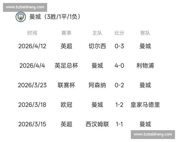 西布朗主场迎战阿森纳英超强弱对话焦点之战前瞻攻防走势与胜负悬念解析
